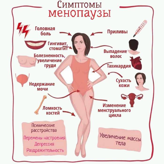 Симптомы менопаузы