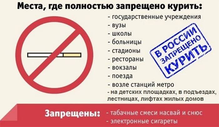 Места, где полностью запрещено курение 