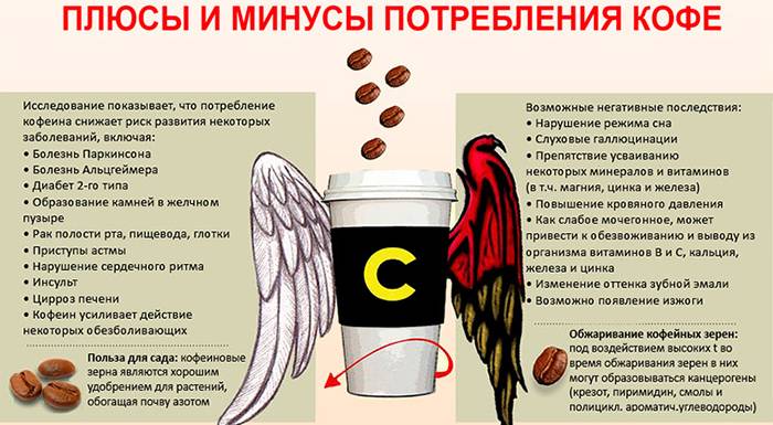 Плюсы и минусы потребления кофе