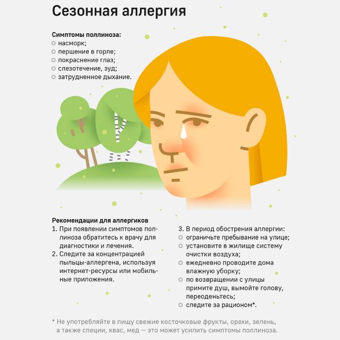 Симптомы аллергии и рекомендации для аллергиков