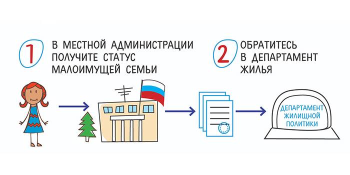 Пошаговая инструкция