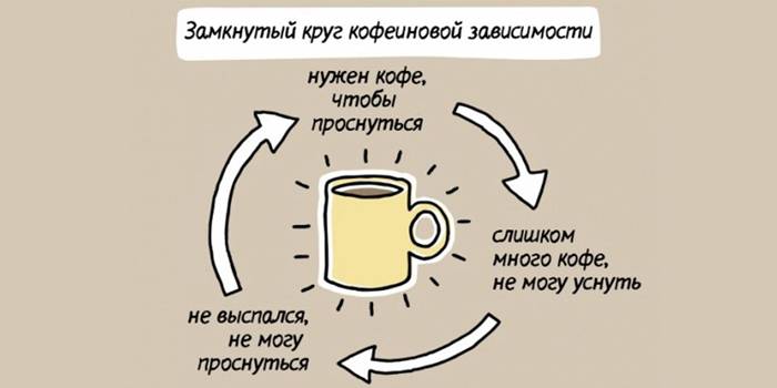 Кофеиновая зависимость