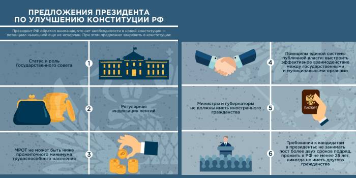 Предложения президента по улучшению Конституции РФ