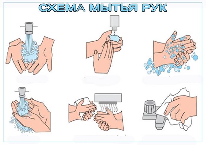Схемы мытья рук