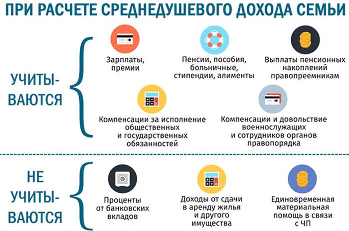 Какие доходы учитываются при расчете