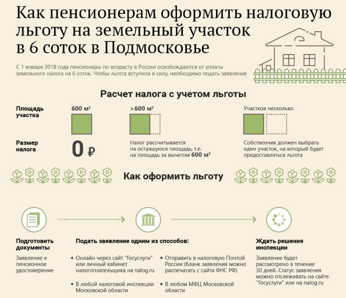 Как пенсионерам оформить льготы на земельный участок в Подмосковье